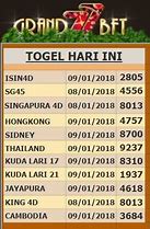 Togel Hari Ini Kalimantan Tengah